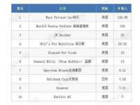 镇江恒桉建材商贸有限公司